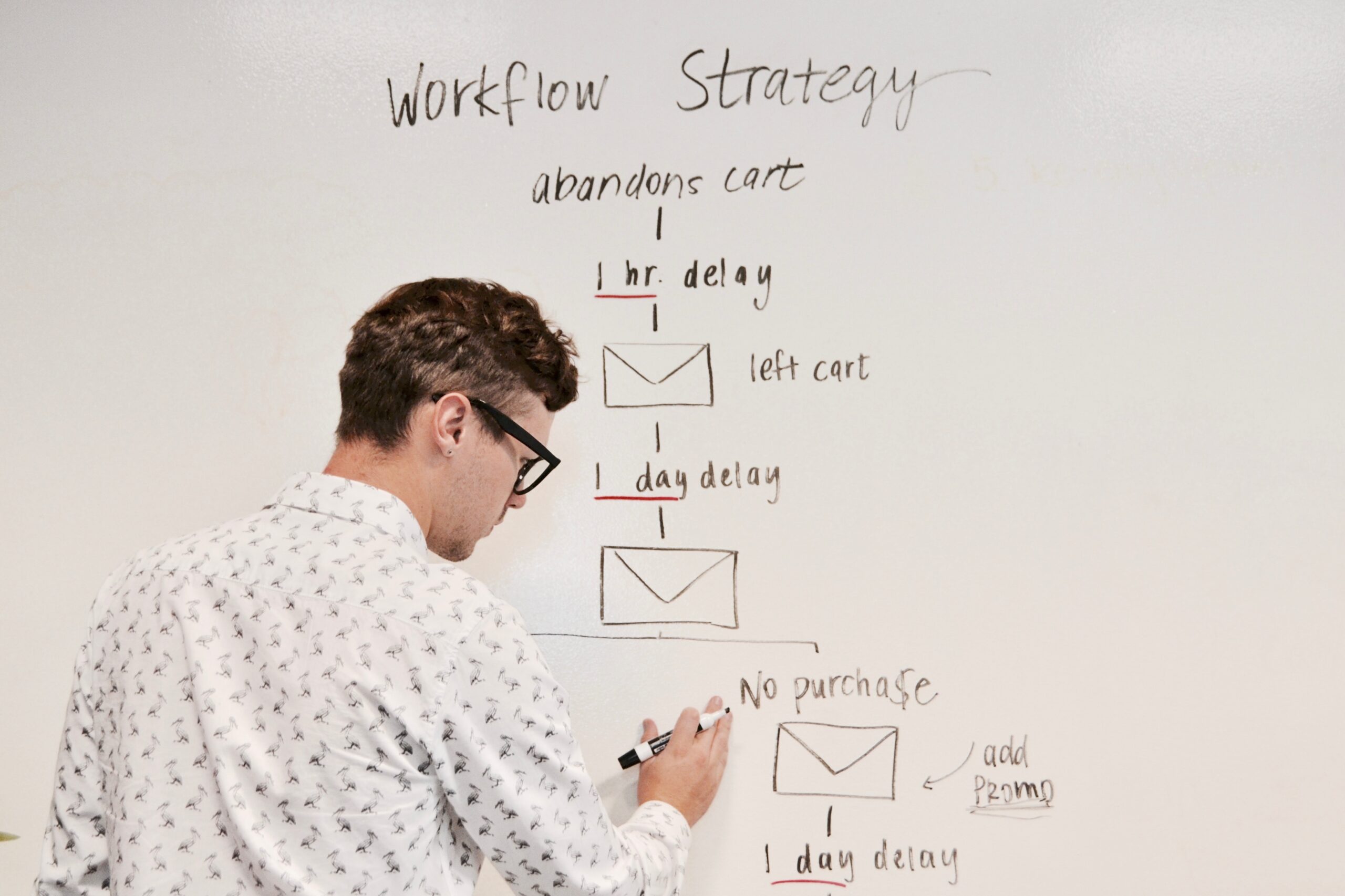 click funnel workflow whiteboard planning